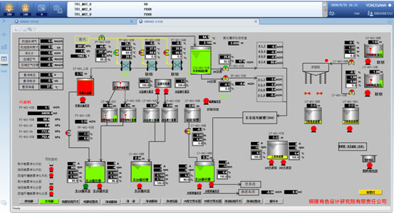 我院承擔的金劍銅業電解DCS系統已投入運行